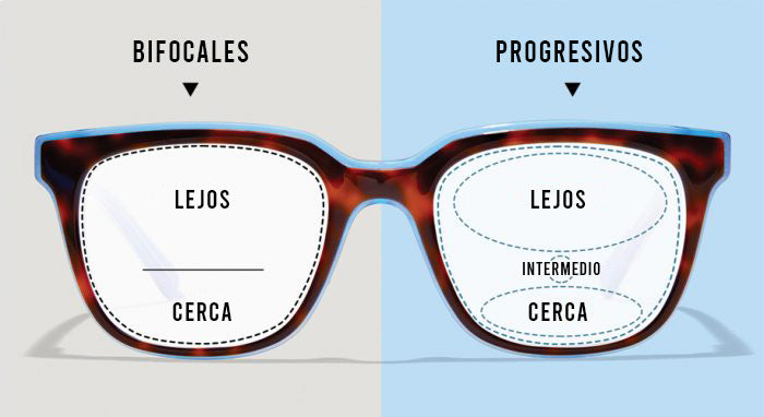 Lentes Progresivos Tipo De Aumento En Lentes Lentes Big Vision