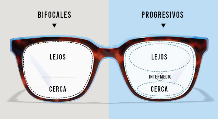 La importancia y versatilidad de usar lentes progresivos